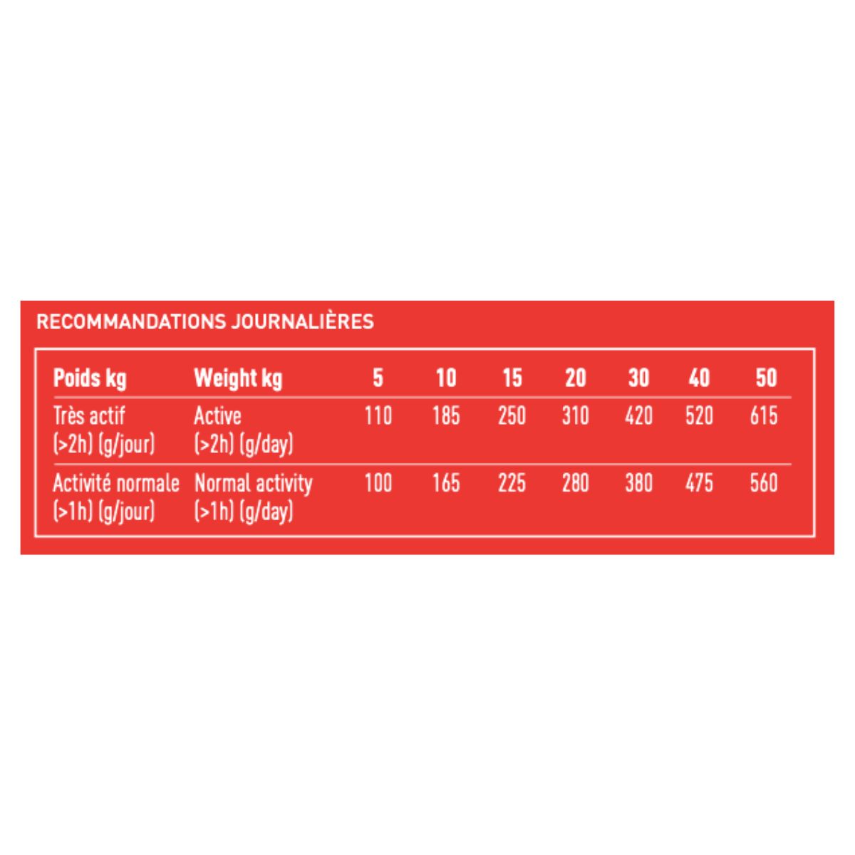 croquette pour chien sportif proteam endurance 4400