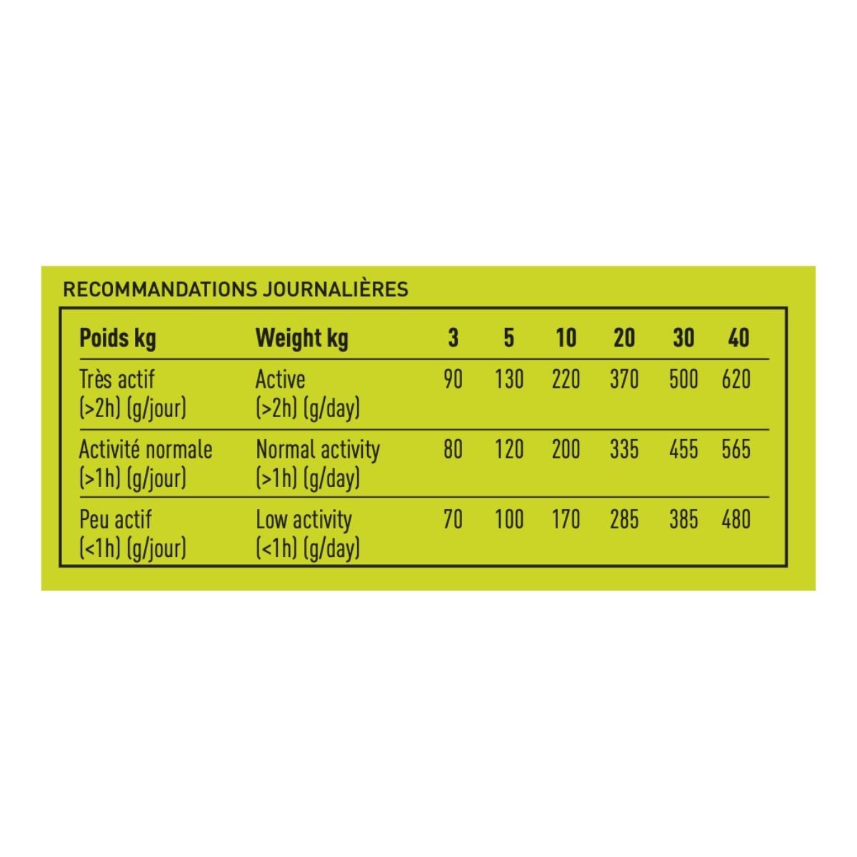 croquette pour chien sportif proteam equilibre 3700