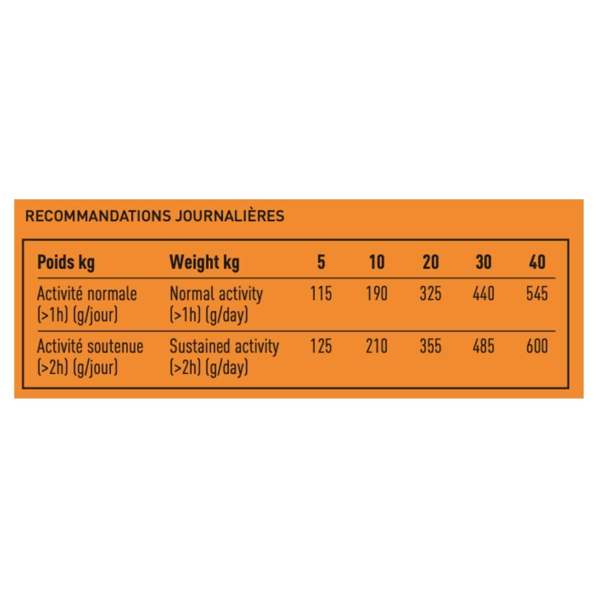 croquette pour chien sportif proteam essentiel 3800